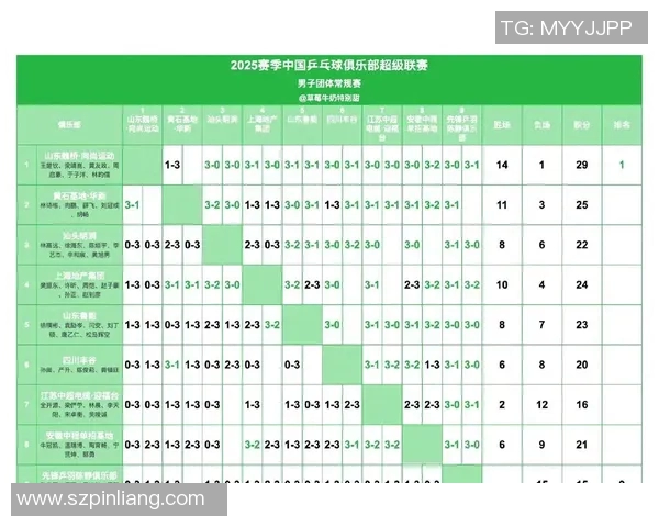 深圳乒乓球队在选拔赛中以77分稳居积分榜首位展现强大实力 深圳乒乓球队在选拔赛中以77分稳居积分榜首位展现强大实力